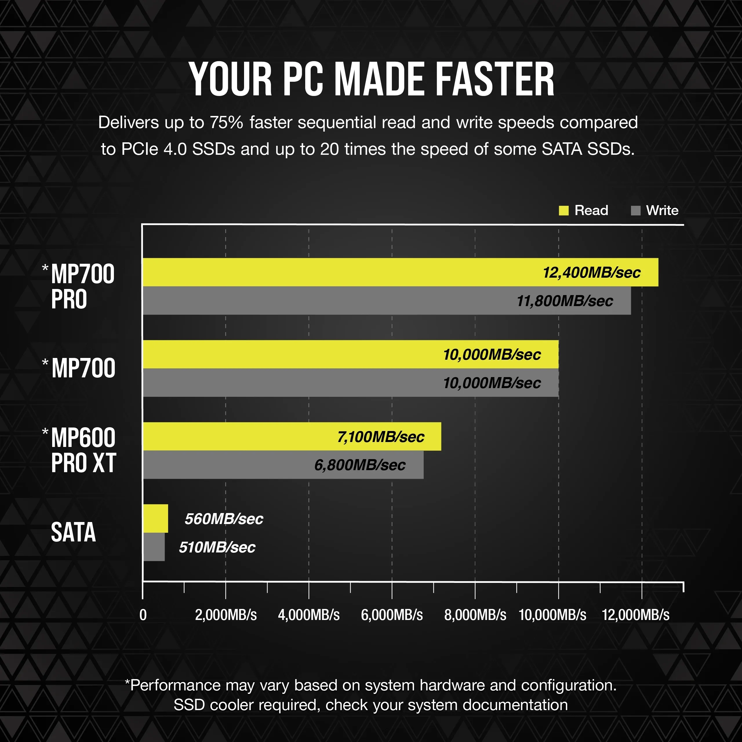 Corsair MP700 PRO Hydro X 2TB M.2 PCIe Gen5 NVMe SSD with Heatsink