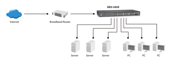 24 GE+4 GE SFP SWITCH