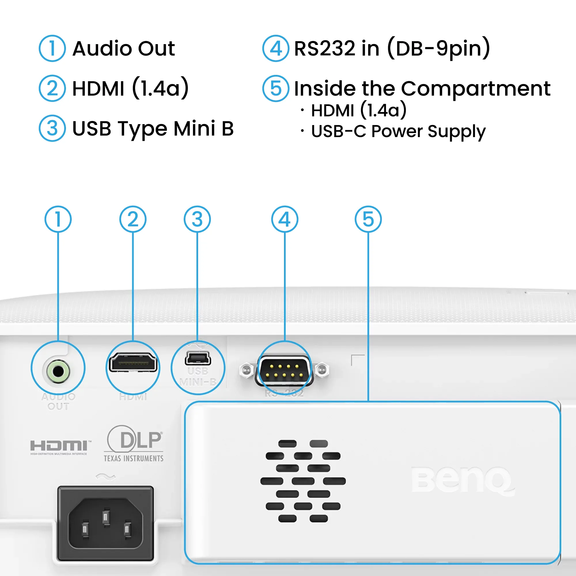 BenQ TH575i DLP Full HD 3800 ANSI lm Projector, White