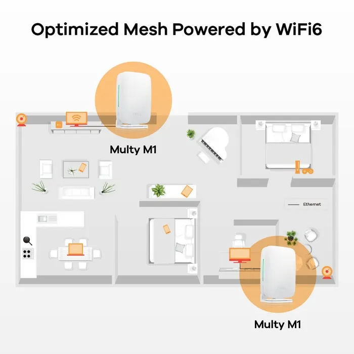 Zyxel WSM20-EU0301F Dual-Band, WiFi 6 -reititin