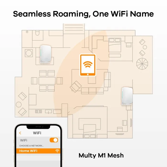 Zyxel WSM20-EU0301F Dual-Band, WiFi 6 -reititin
