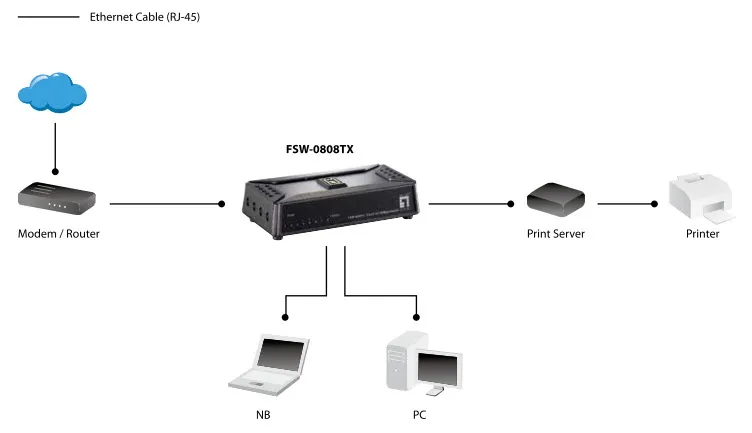 8 Port Mini FastEthernet Switc
