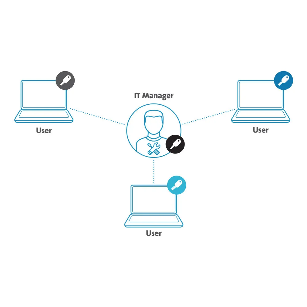 Kensington NanoSaver Portable Keyed Laptop Lock - Master Keyed - Turvakaapelilukko - 2.3 m