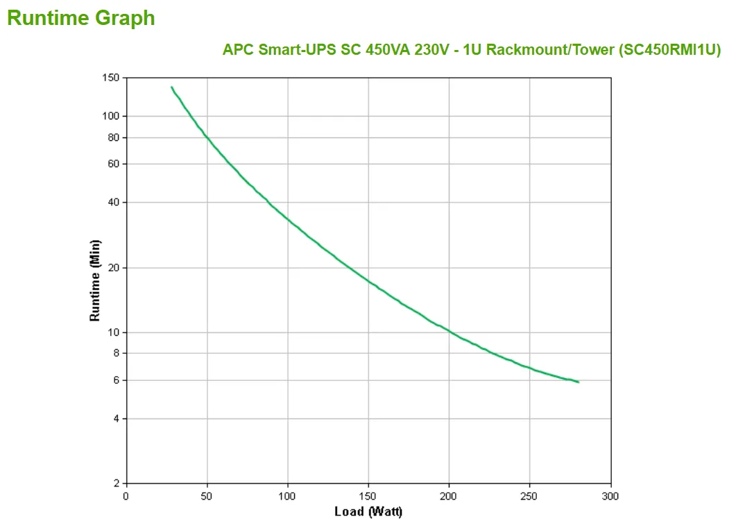 APC SMART-UPS SC 450VA 230V 1U RM/TWR