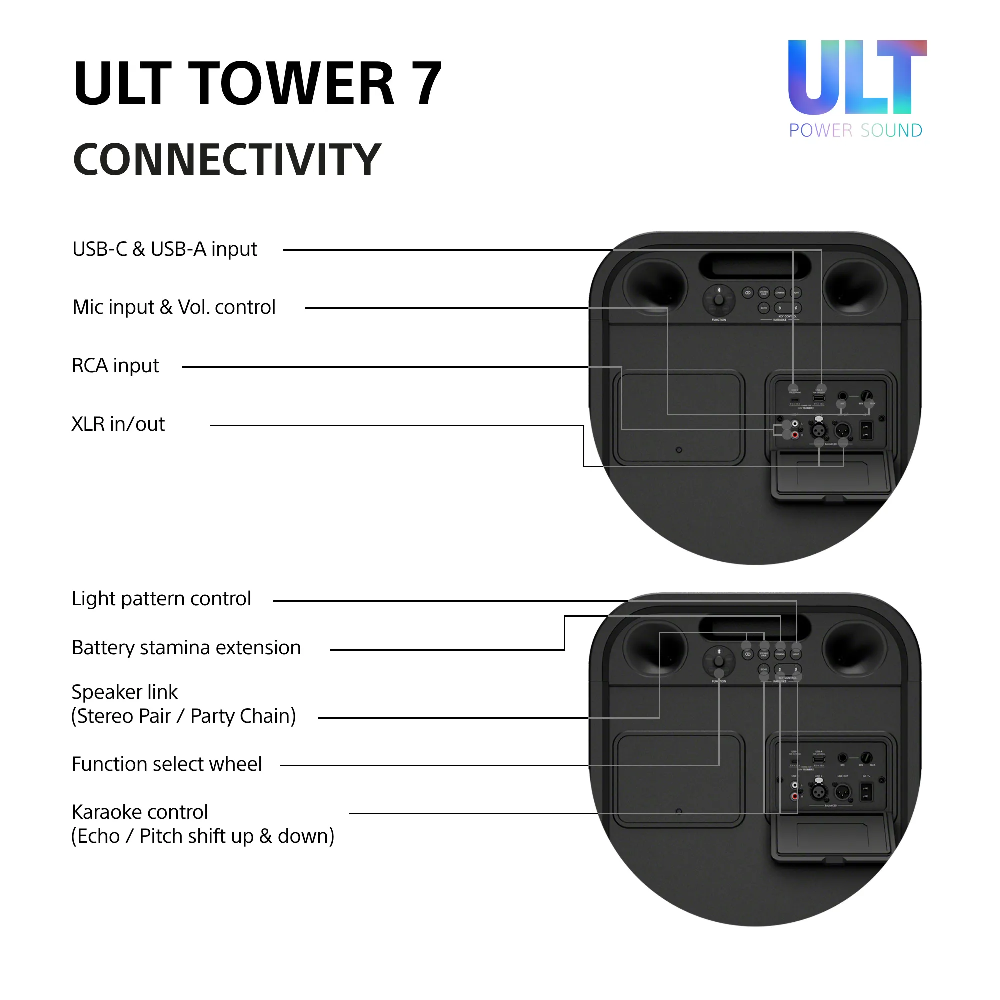 SONY ULT Tower 7 Wired &amp; Wireless Party Speaker, Black