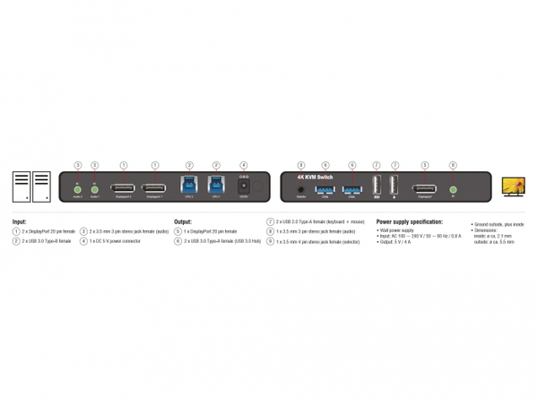 Delock DisplayPort 1.2 KVM Switch 4K 60 Hz with USB 3.0 and Audio
