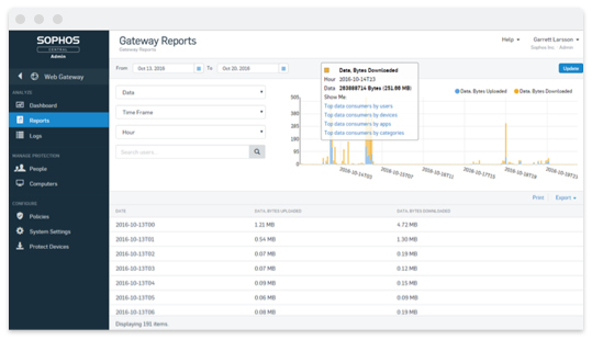 CENTRAL ENDPOINT INTERCEPT X,200-499USERS,12 MONTHS,SUBSCRIPTION,COM