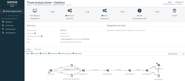 CENTRAL ENDPOINT INTERCEPT X,200-499USERS,12 MONTHS,SUBSCRIPTION,COM