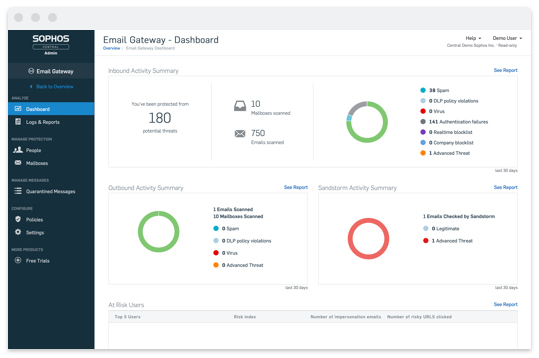 CENTRAL ENDPOINT INTERCEPT X,200-499USERS,12 MONTHS,SUBSCRIPTION,COM