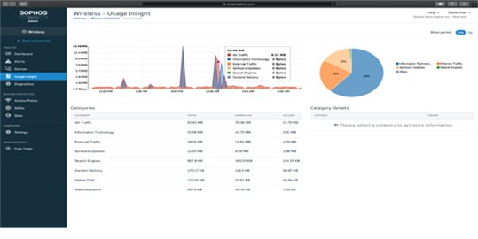 CENTRAL ENDPOINT INTERCEPT X,200-499USERS,12 MONTHS,SUBSCRIPTION,COM