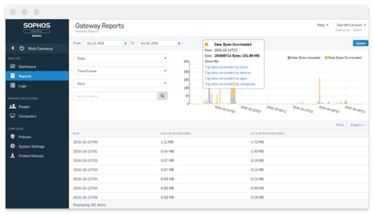 CENTRAL ENDPOINT INTERCEPT X,200-499USERS,12 MONTHS,SUBSCRIPTION,COM