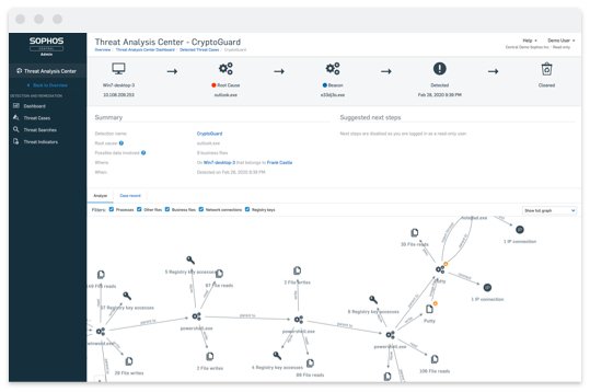 CENTRAL ENDPOINT INTERCEPT X,200-499USERS,12 MONTHS,SUBSCRIPTION,COM