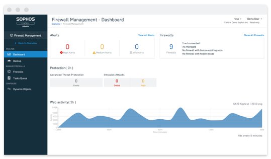 CENTRAL ENDPOINT INTERCEPT X,200-499USERS,12 MONTHS,SUBSCRIPTION,COM