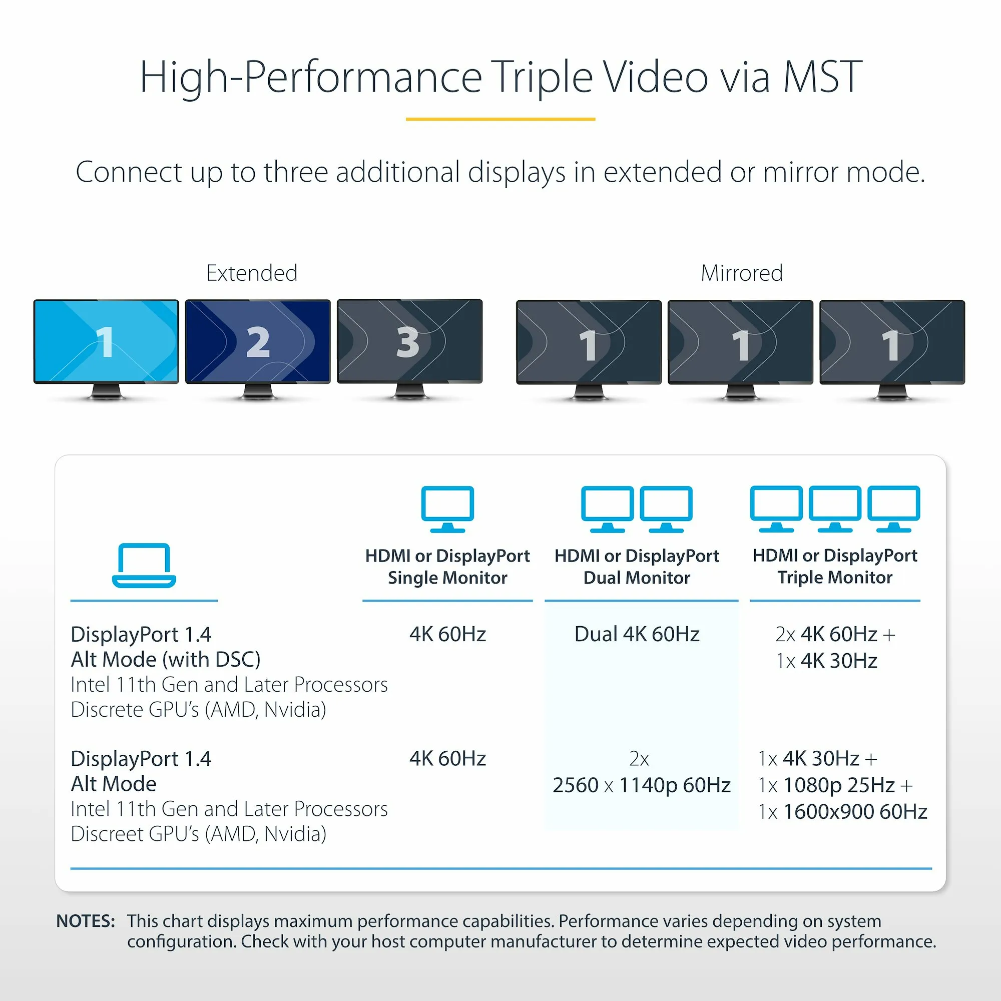 Startech USB-C Triple-Monitor Multiport -sovitin