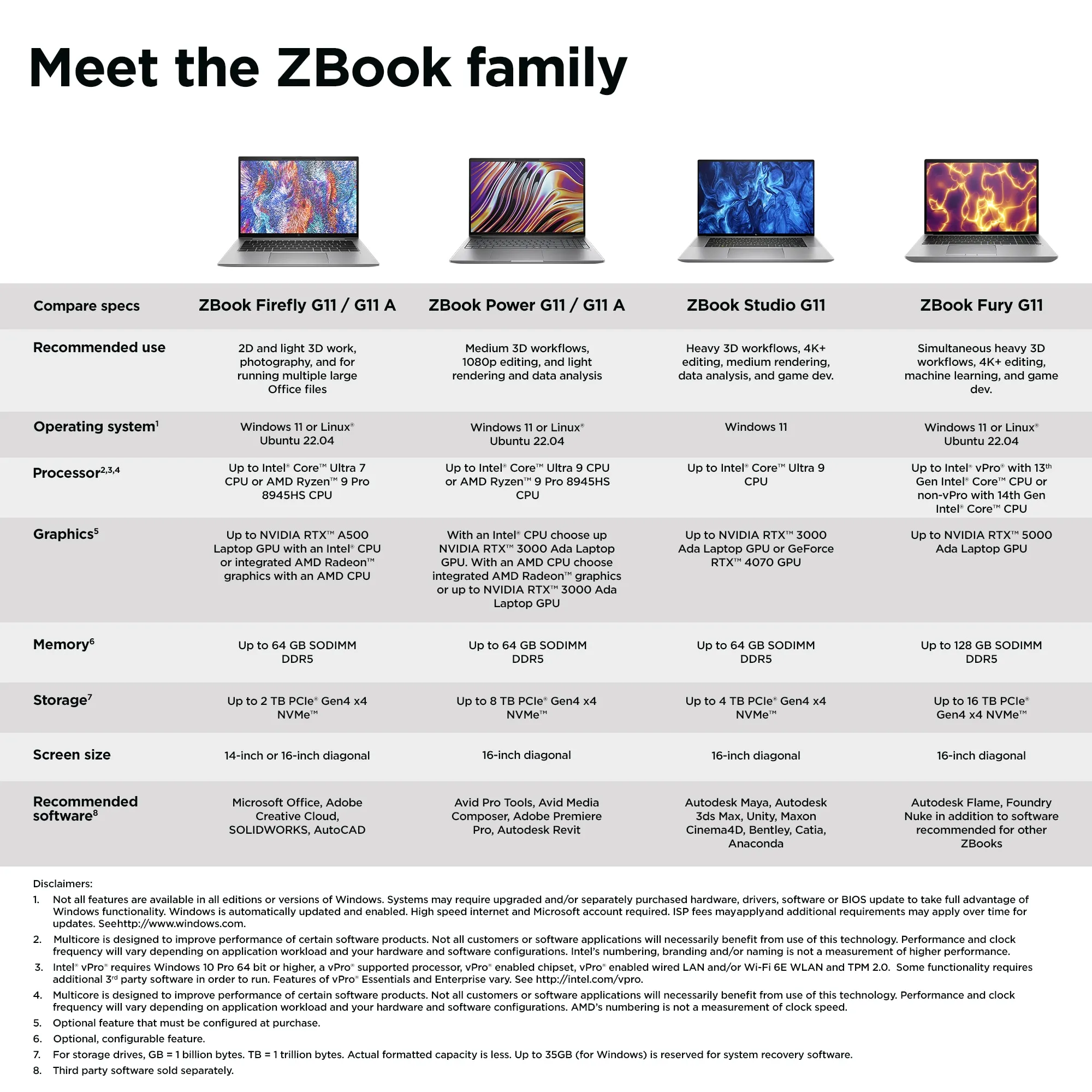 HP ZBook Studio G11 Intel Core Ultra 9 185H 16inch WQUXGA 2x32GB DDR5 1TB SSD RTX 4070 8GB Wi-Fi 7 BT 5.4 W11P 3y SmartBuy (ML)