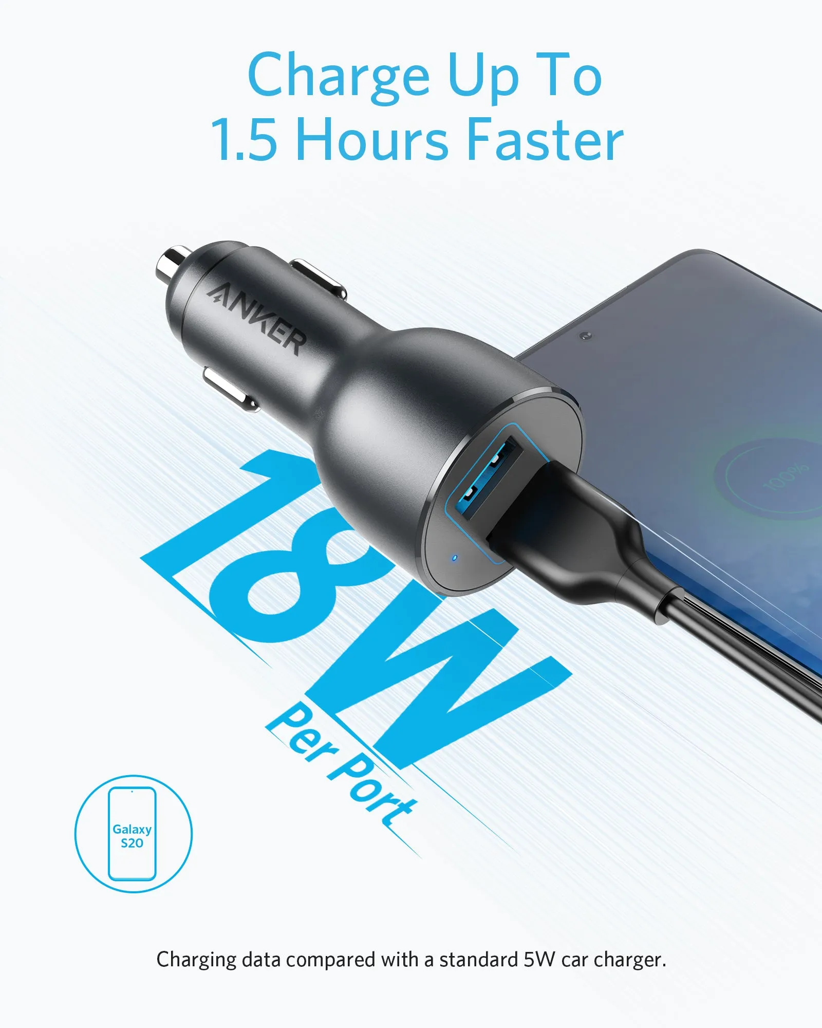 Anker PowerDrive III 2-Port 36W Alloy