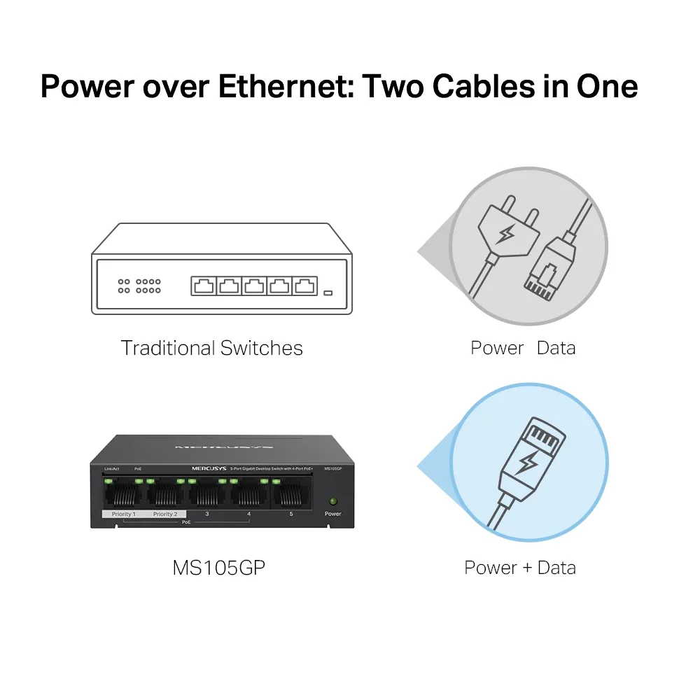 Mercusys MS105GP 5-Port Gigabit PoE+ - switch
