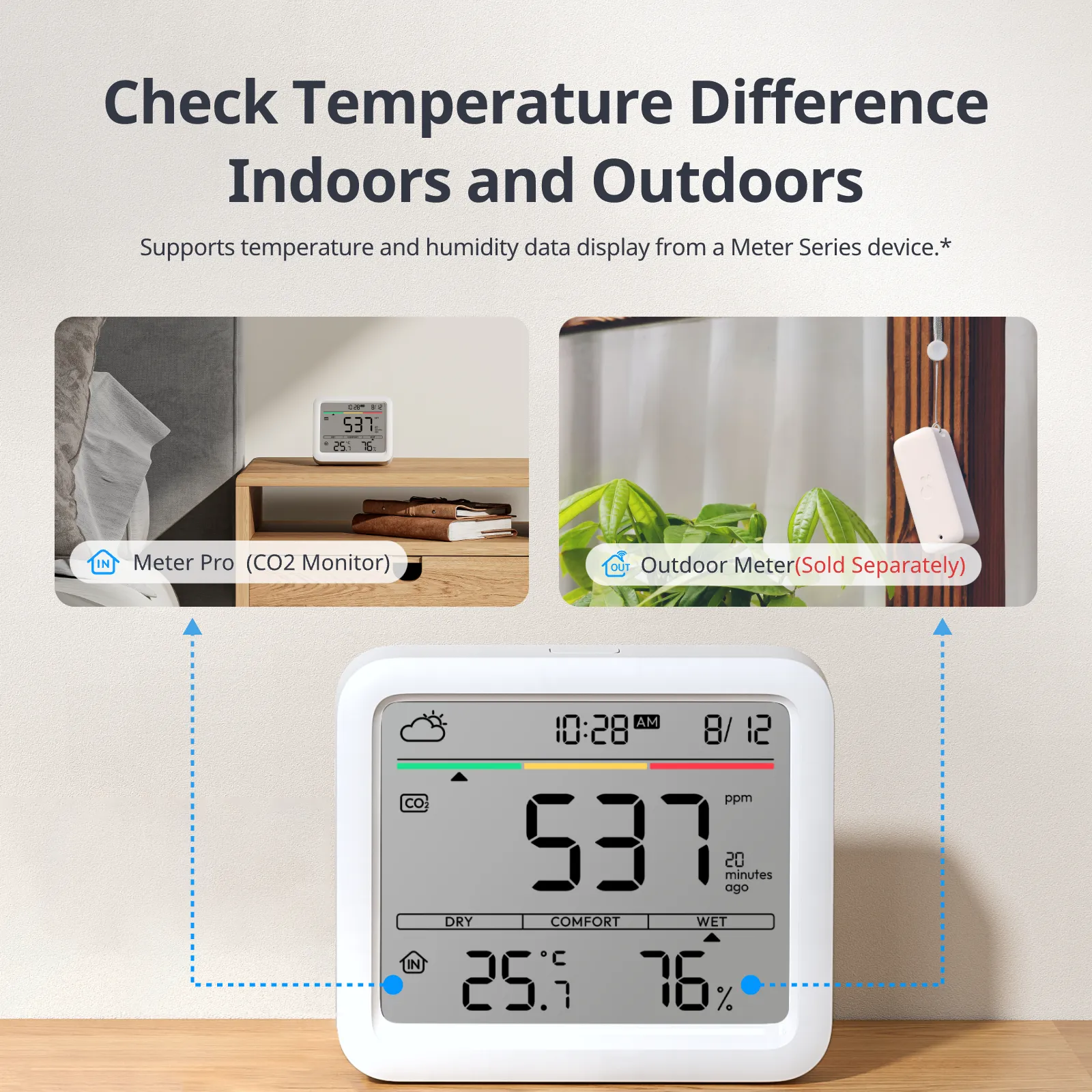 SwitchBot Meter Pro CO2 Monitor - Indoor air quality monitor, White