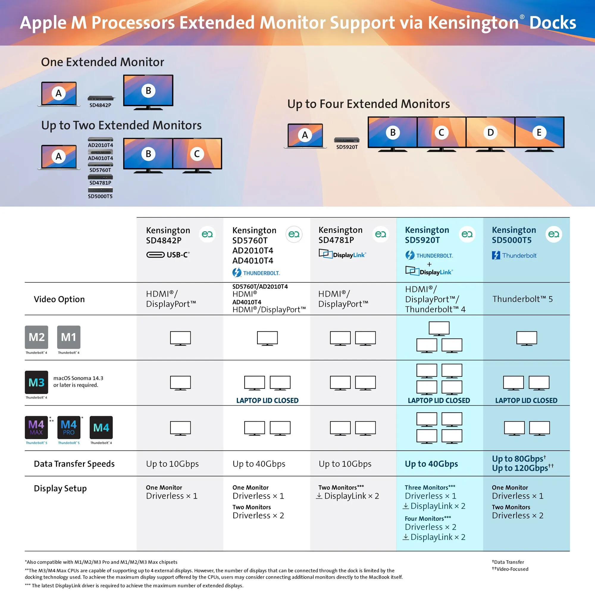Kensington SD4781p USB-C &amp; USB-A Dual 4K