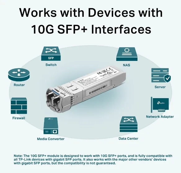 TP-LINK Omada 10Gbase-LR SFP+ LC Transceiver