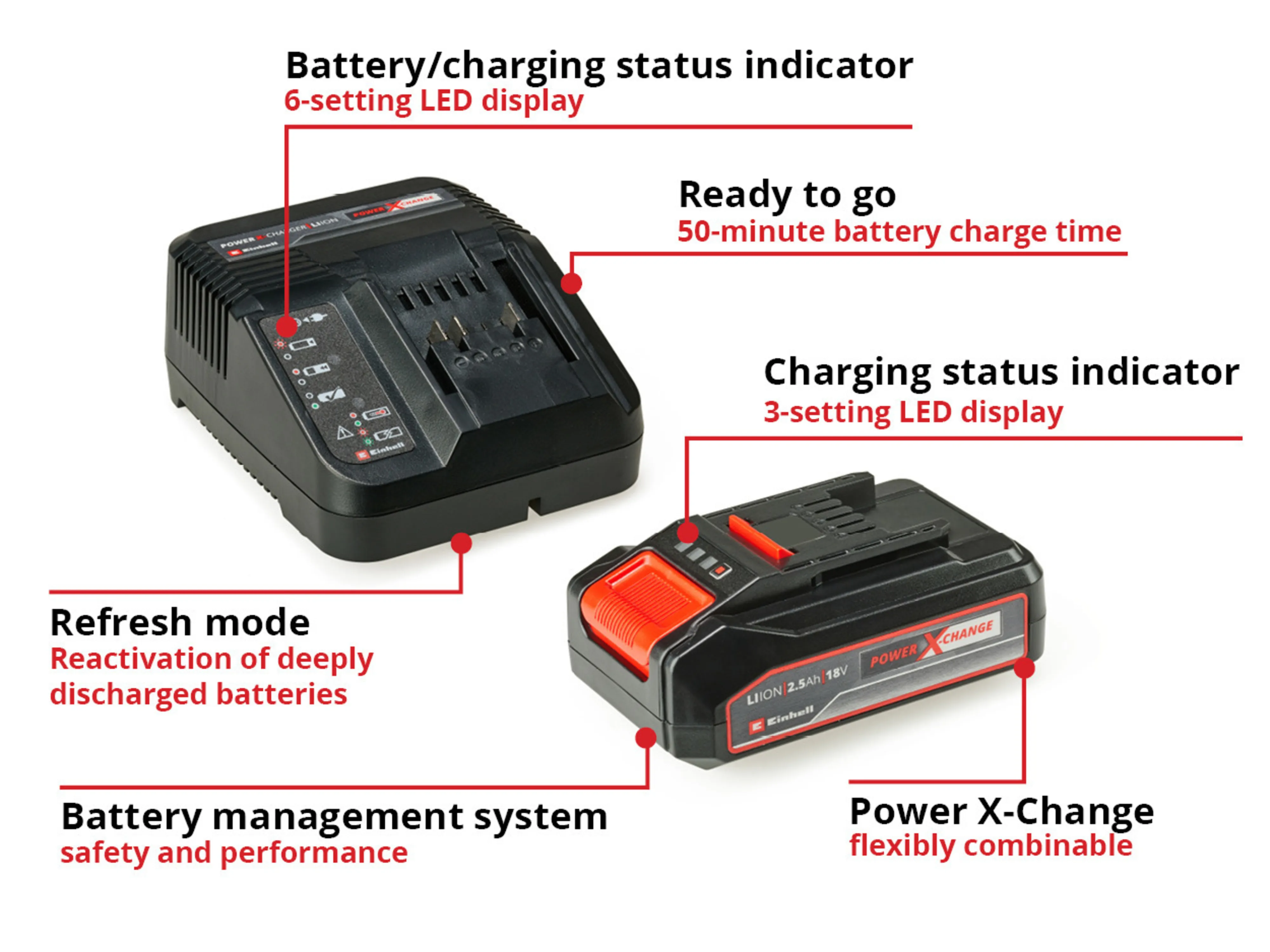 Einhell PXC starter kit 2.5Ah 18V