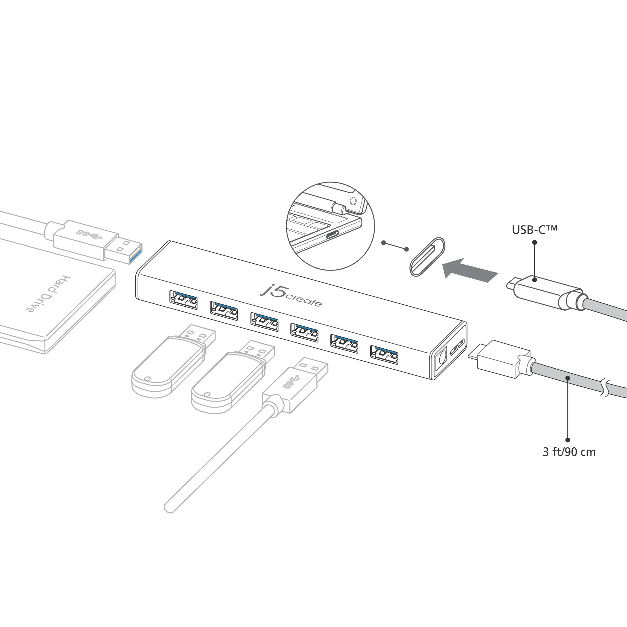J5 Create USB-C 7- PORT HUB - EU/UK