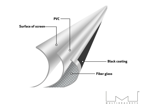 M 1:1 Manual Projection Screen 145x145, 80&quot; White Edition