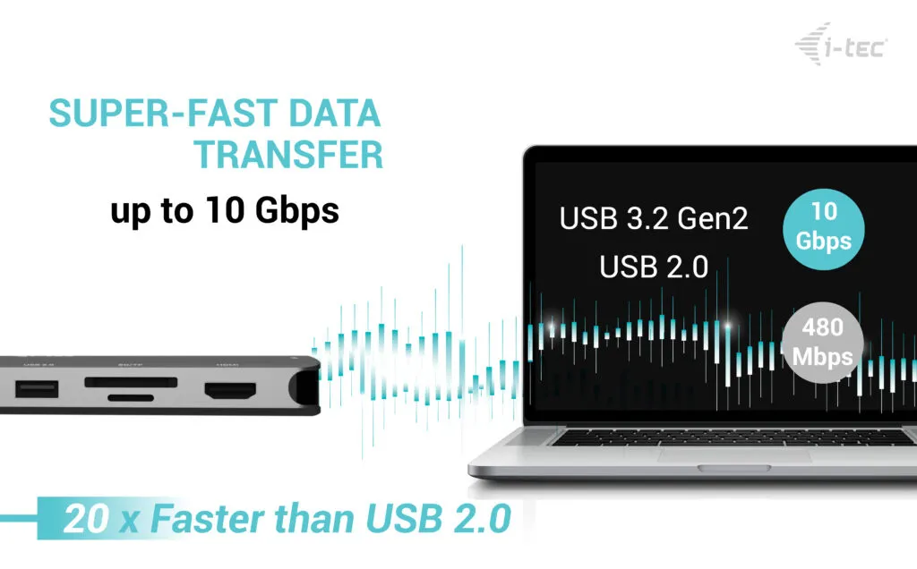I-TEC USB-C Metal Nano 3x Display Dock, 2x HDMI 1x USB-C vid