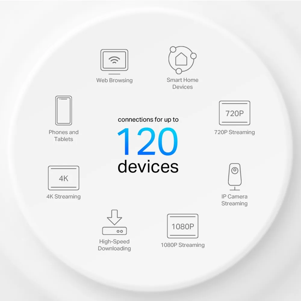 TP-Link Deco X10 -mesh WiFi -j&auml;rjestelm&auml;, Wi-Fi 6, AX1500, Dual-band, 1 kpl, valkoinen