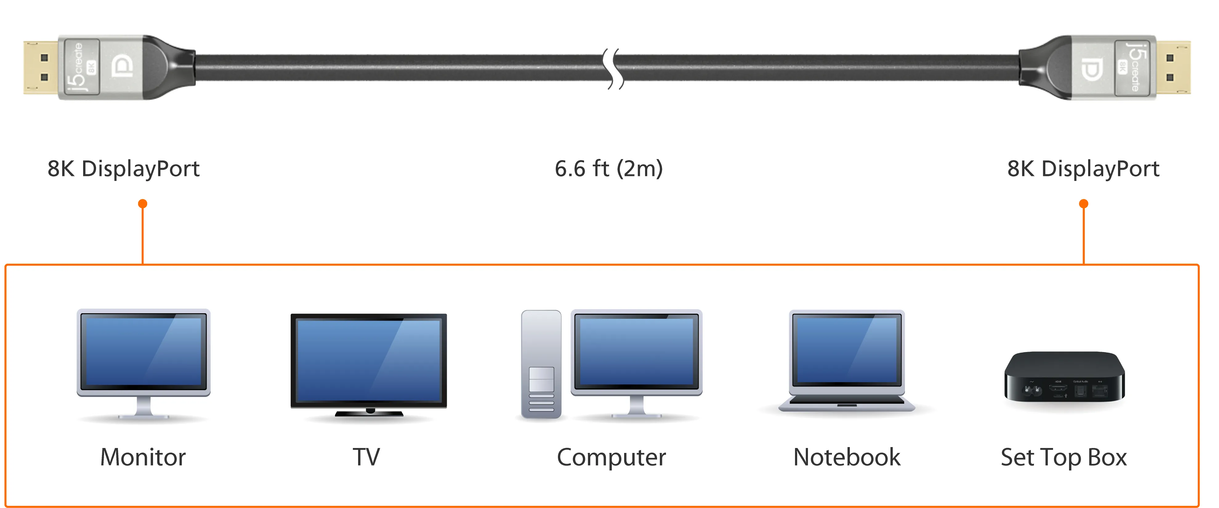 j5create JDC43-N DisplayPort 1.4 cable, 8K, 2 m, Black/Grey
