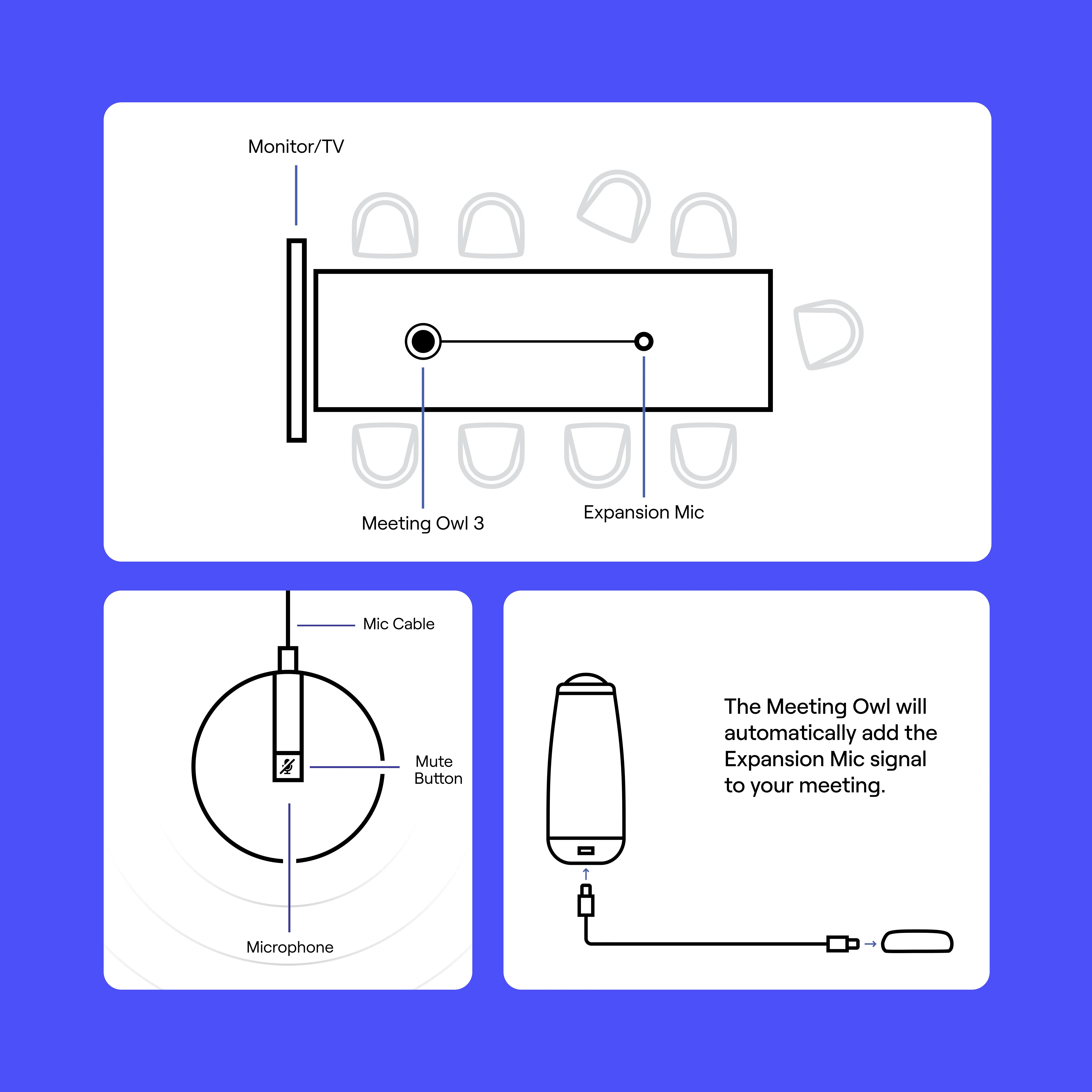 OWL LABS EXPANSION MIC FOR - MEETING OWL 3 EXT AUDIO REACH 2.