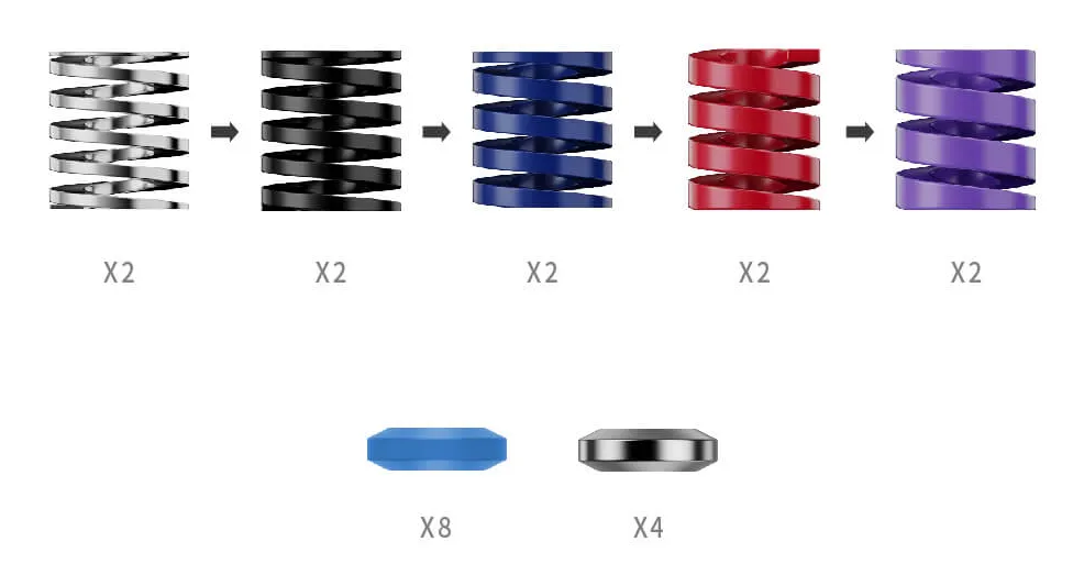 MOZA CRP2 Performance Accessory Kit (10 springs, 10 blocks, 1764 combinations)