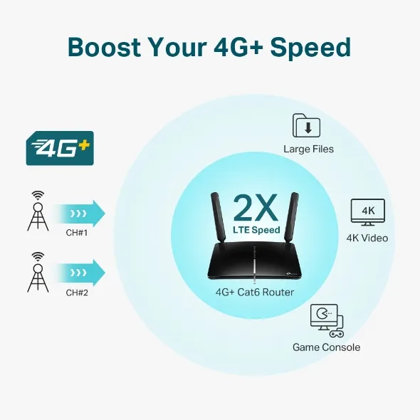 TP-Link Archer MR600 - 4G LTE Dual-Band Gigabit Tabletop Router, Black