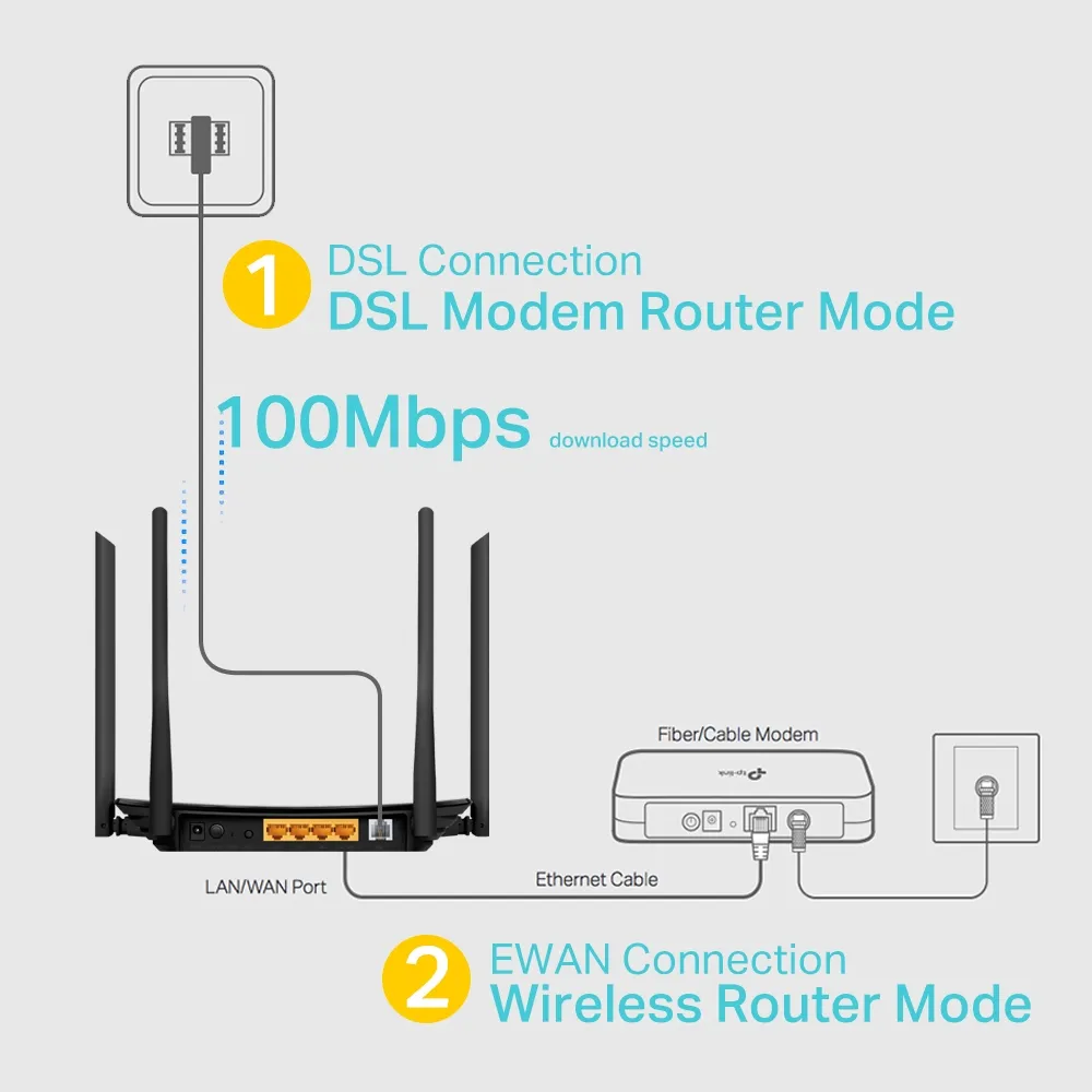 TP-Link AC1200 Wireless VDSL/ADSL Modem Router  Dual-Band - Wi-Fi router
