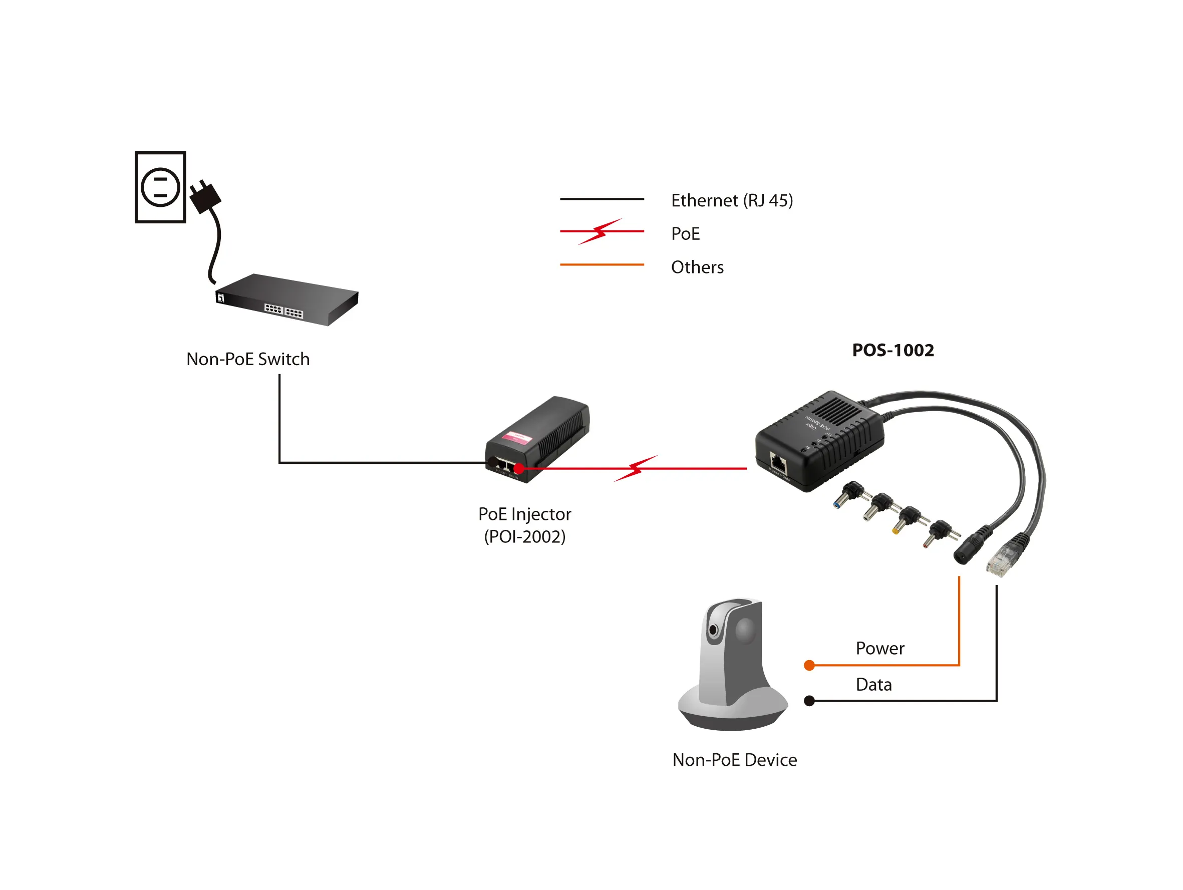 POS-1002