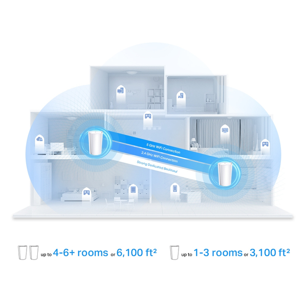 TP-Link Deco X95 (2-pack) Wi-Fi 6 AX7800 Whole-Home Mesh Wi-Fi System