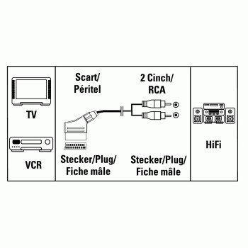 Scart-2rca ur huom!vain Audio!