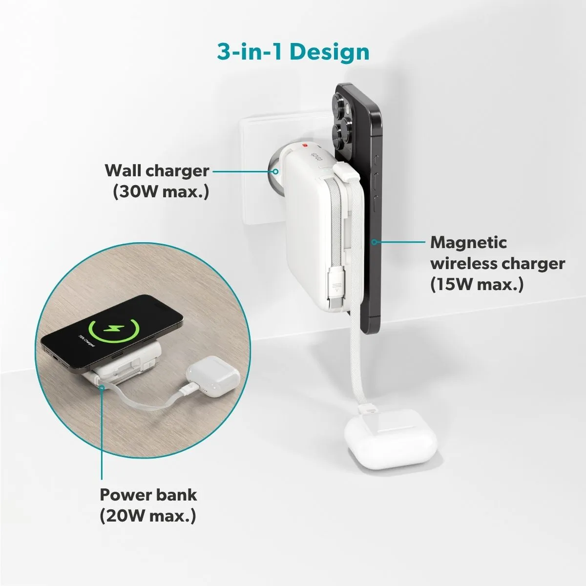 Epico Travel UltraPack 3in1 10 000mAh Power Bank and Wall Charger ET50 Plugs for EU, UK, AU  & &nbsp;US, White