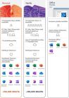 Microsoft Office 365 Personal - 1 year / 6 units - FIN - ESD - E-key