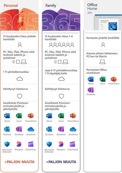 Microsoft Office 365 Family - 1 year / 6 units - FIN - 1 license no media