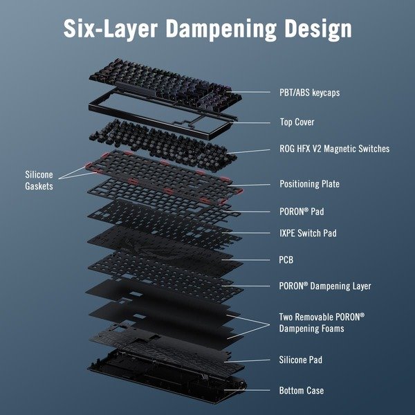 ASUS ROG Azoth 96 HE -langaton mekaaninen pelin&auml;pp&auml;imist&ouml;, ROG HFX V2 Magnetic, musta