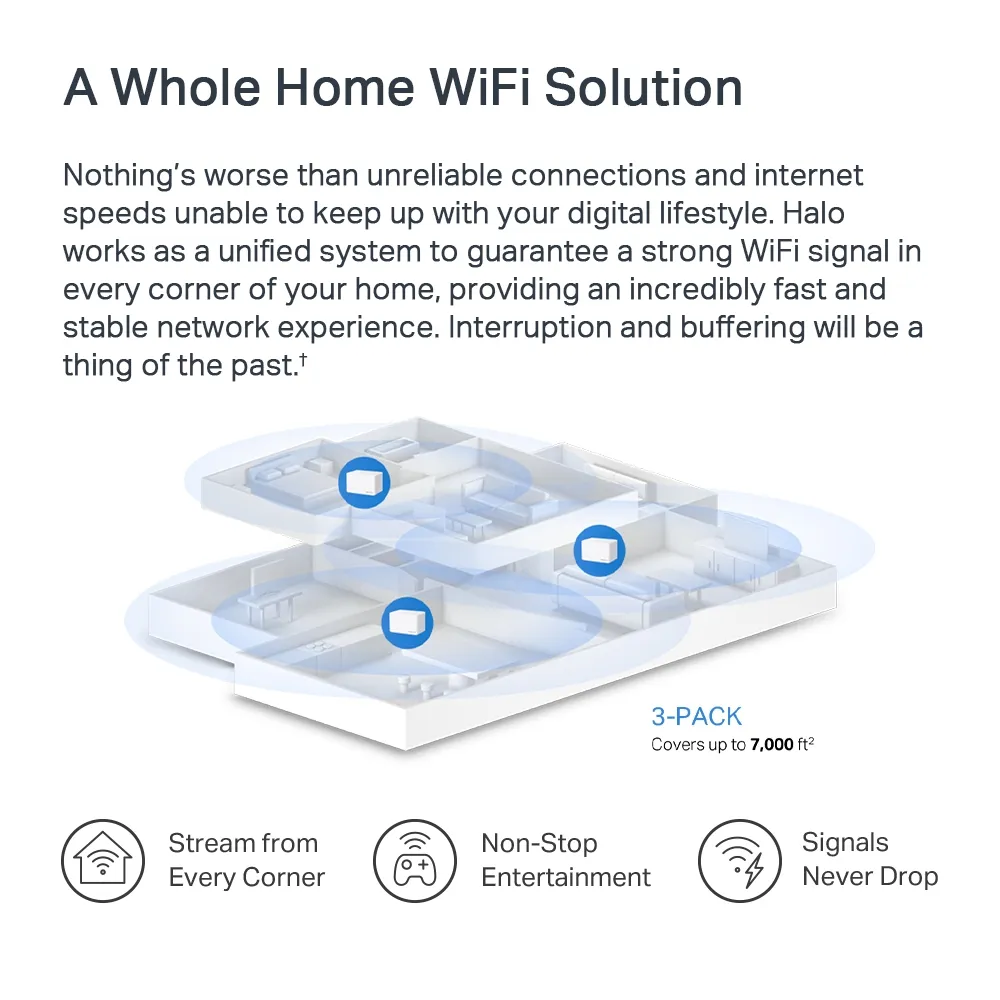 Mercusys Halo H80X AX3000 Whole Home WiFi 6 - Mesh system, 3pcs