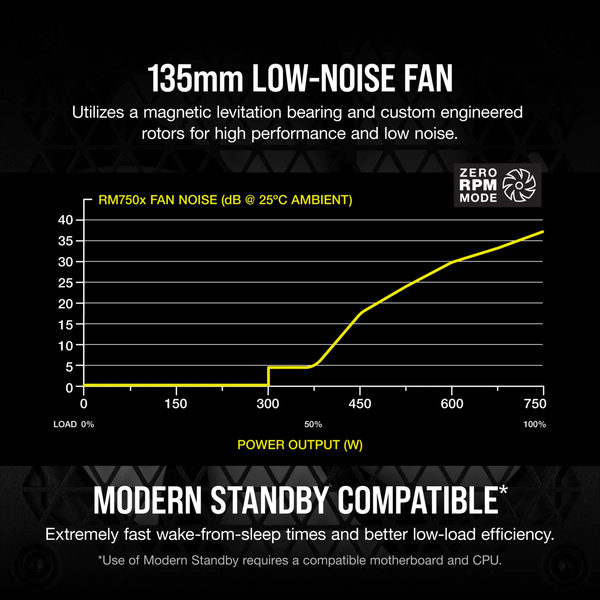 Corsair RMx Series RM750x 750W -virtal&auml;hde, 80 Plus Gold