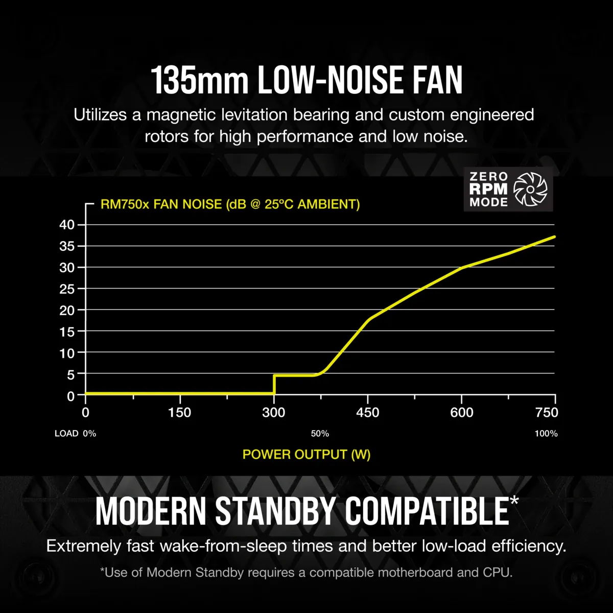 Corsair RMx Series RM750x 750W - Power supply, 80 Plus Gold