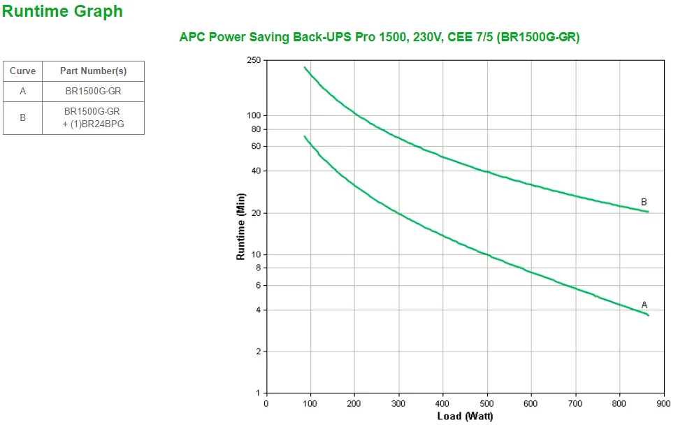 APC POWER-SAVING BACK-UPS PRO 1500 SCHUK