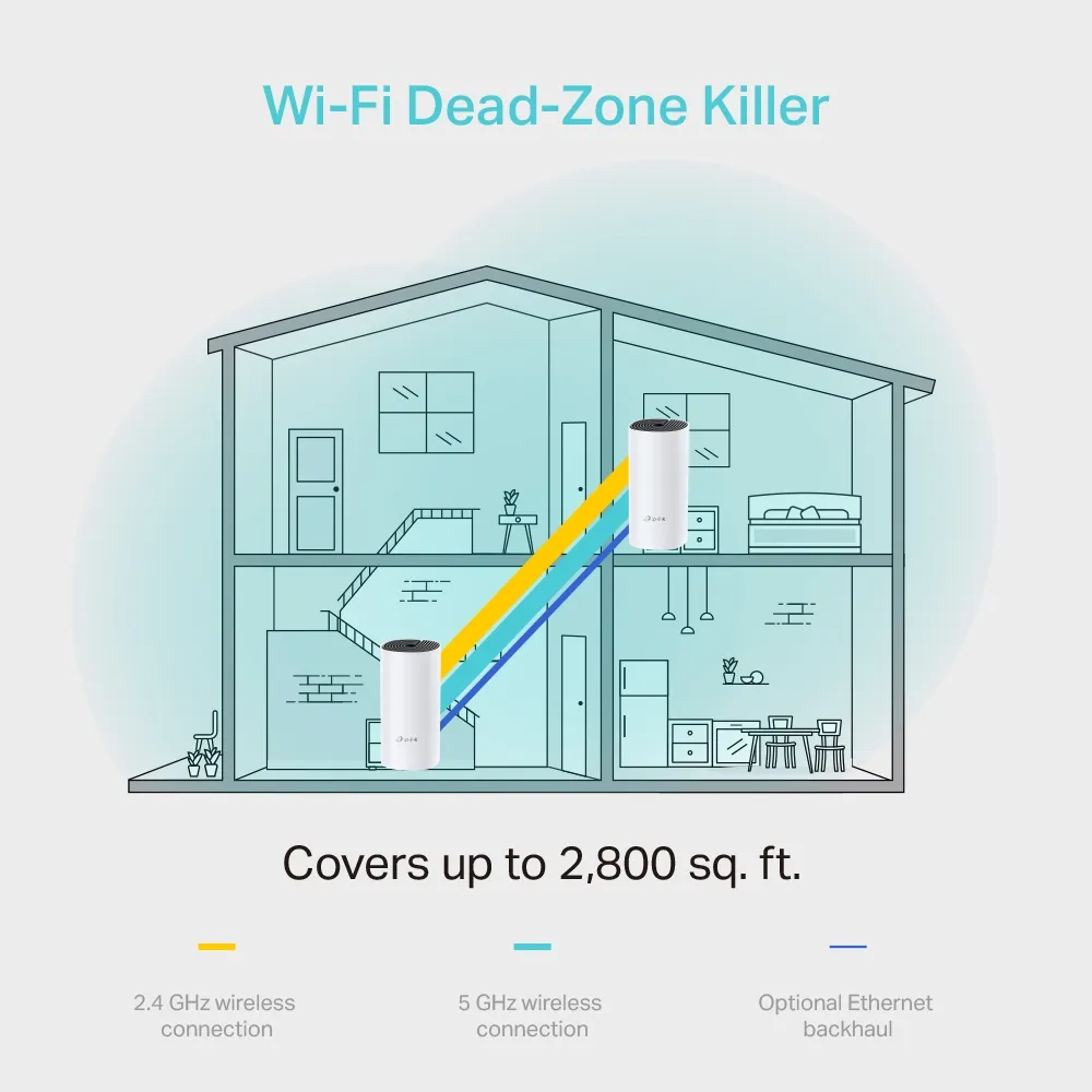 TP-Link Deco M4 -mesh WiFi -j&auml;rjestelm&auml;, Wi-Fi 5, Dual-band, 2 kpl, valkoinen