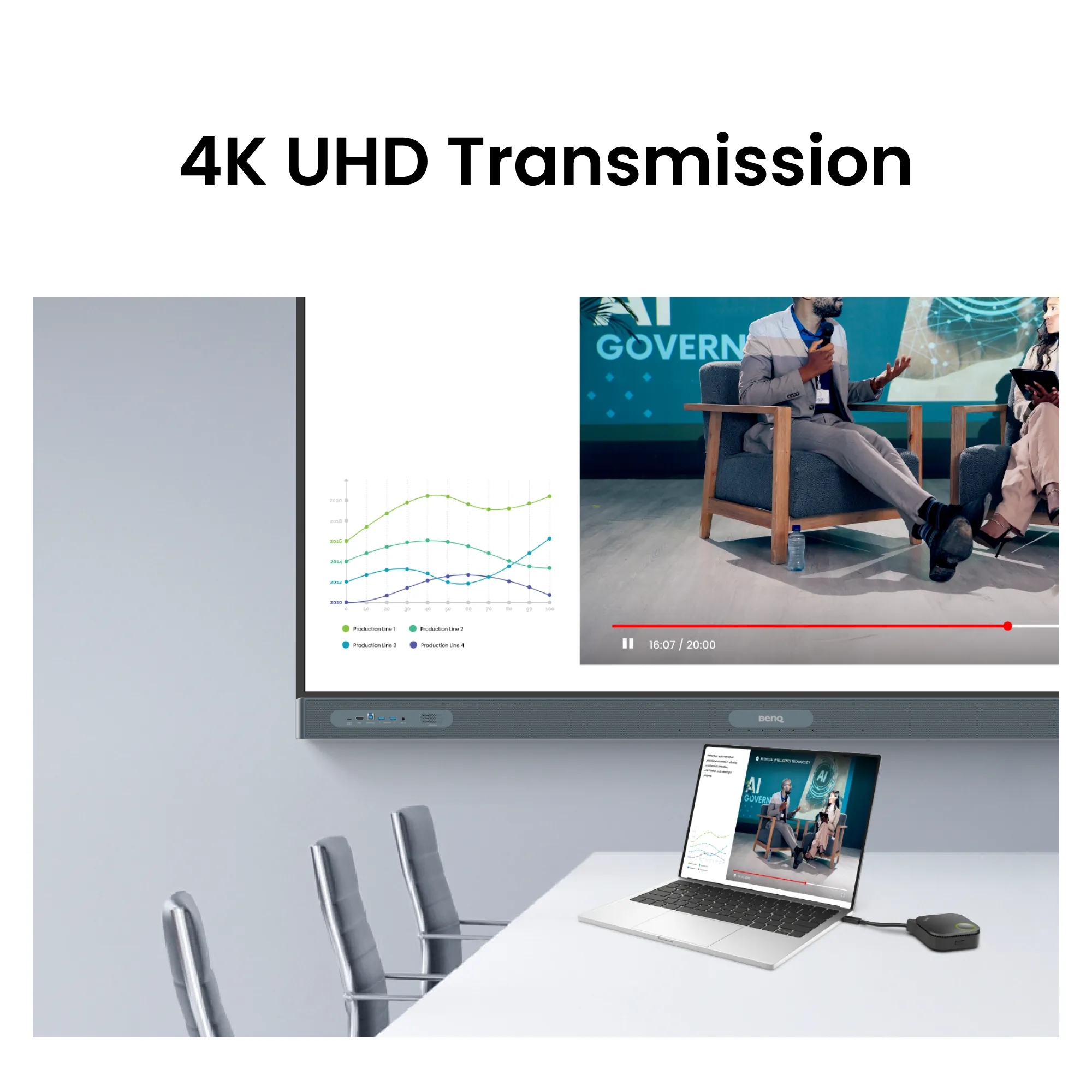 BenQ InstaShow WDC15 - 4K langaton Esitysj&auml;rjestelm&auml;