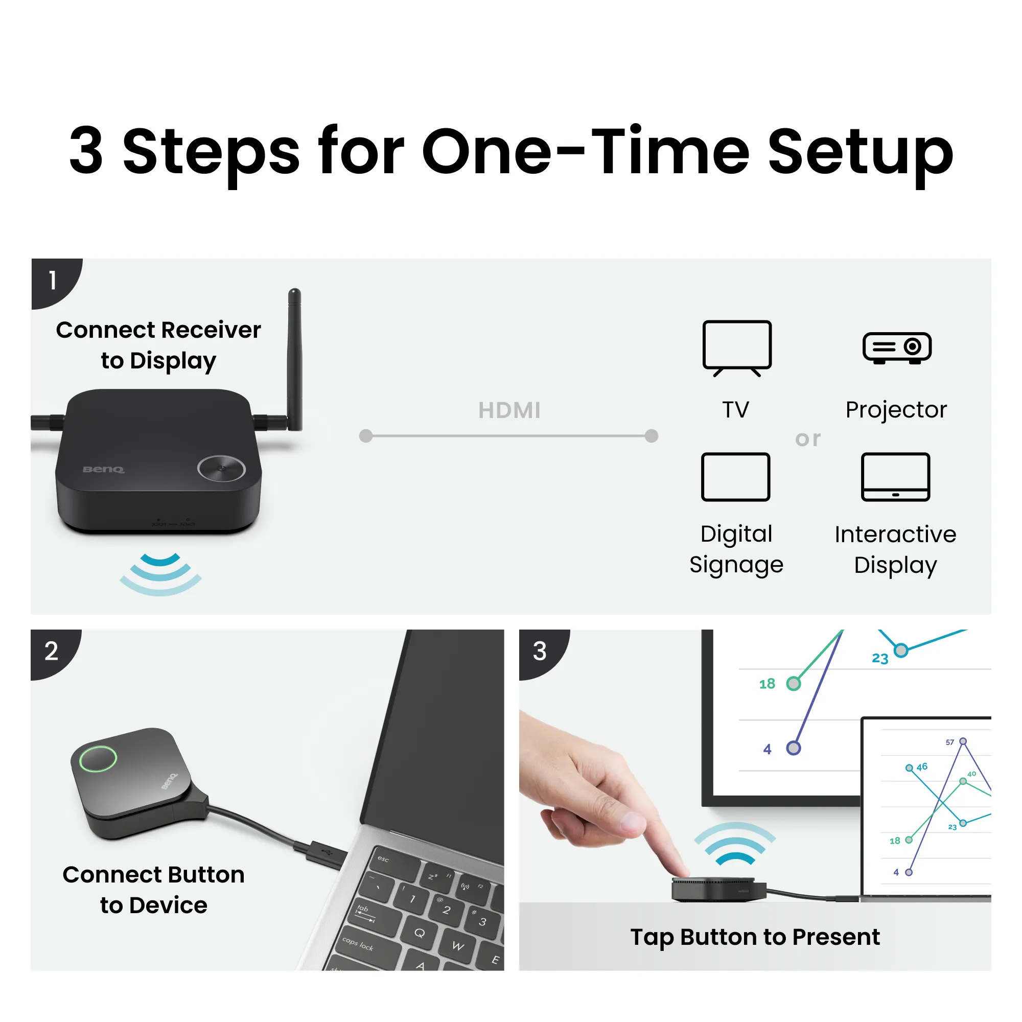 BenQ InstaShow WDC15 - 4K langaton Esitysj&auml;rjestelm&auml;