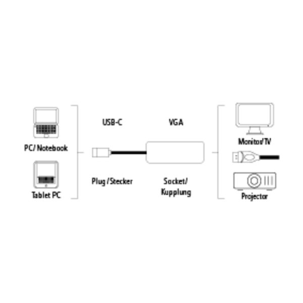 HAMA Sovitin USB-C-VGA Full HD