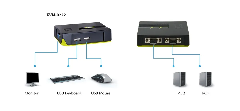 KV02 Port/USB LevelOne KVM-022